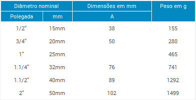 https://www.fluxoval.com/catalogo/images/TUPY_FLUXOVAL/BSP/Curva de Retorno BSP - Fluxoval_TAB.png